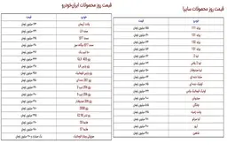 افزایش قیمت خودروهای داخلی