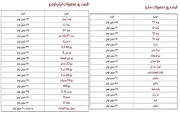 افزایش قیمت خودروهای داخلی