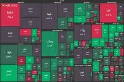 رشد ۳ هزار واحدی شاخص بورس