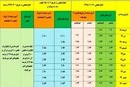 جرایم مالیاتی این مشاغل بخشیده شد+ جدول 