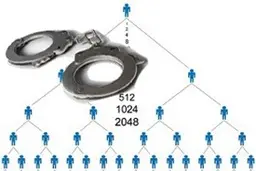 بازاریابی شبکه‌ای با ترفند گروگانگیری 