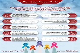 ١٠ راه پیشگیری از ابتلا به سرطان + اینفوگراف