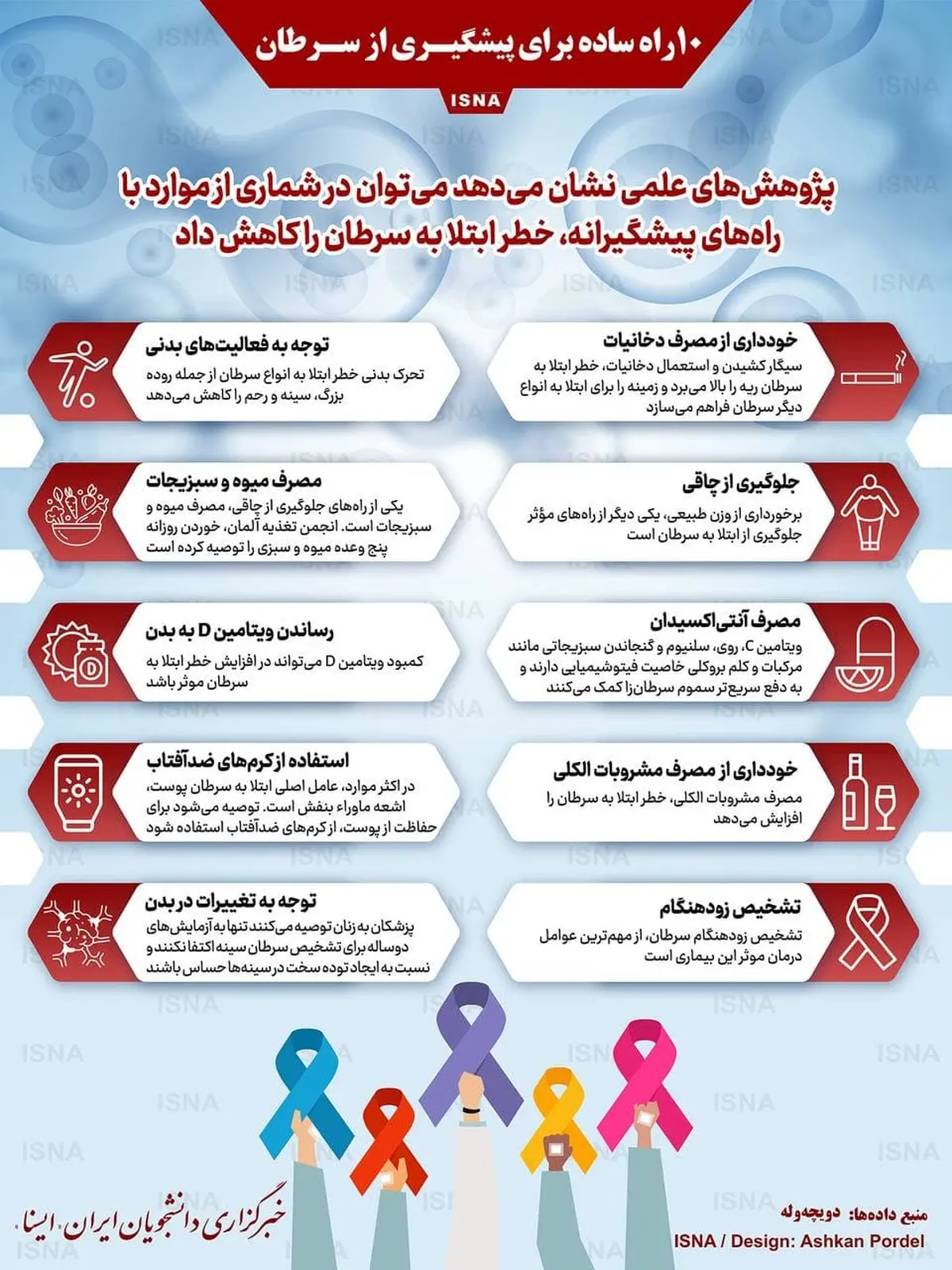 ١٠ راه پیشگیری از ابتلا به سرطان + اینفوگراف
