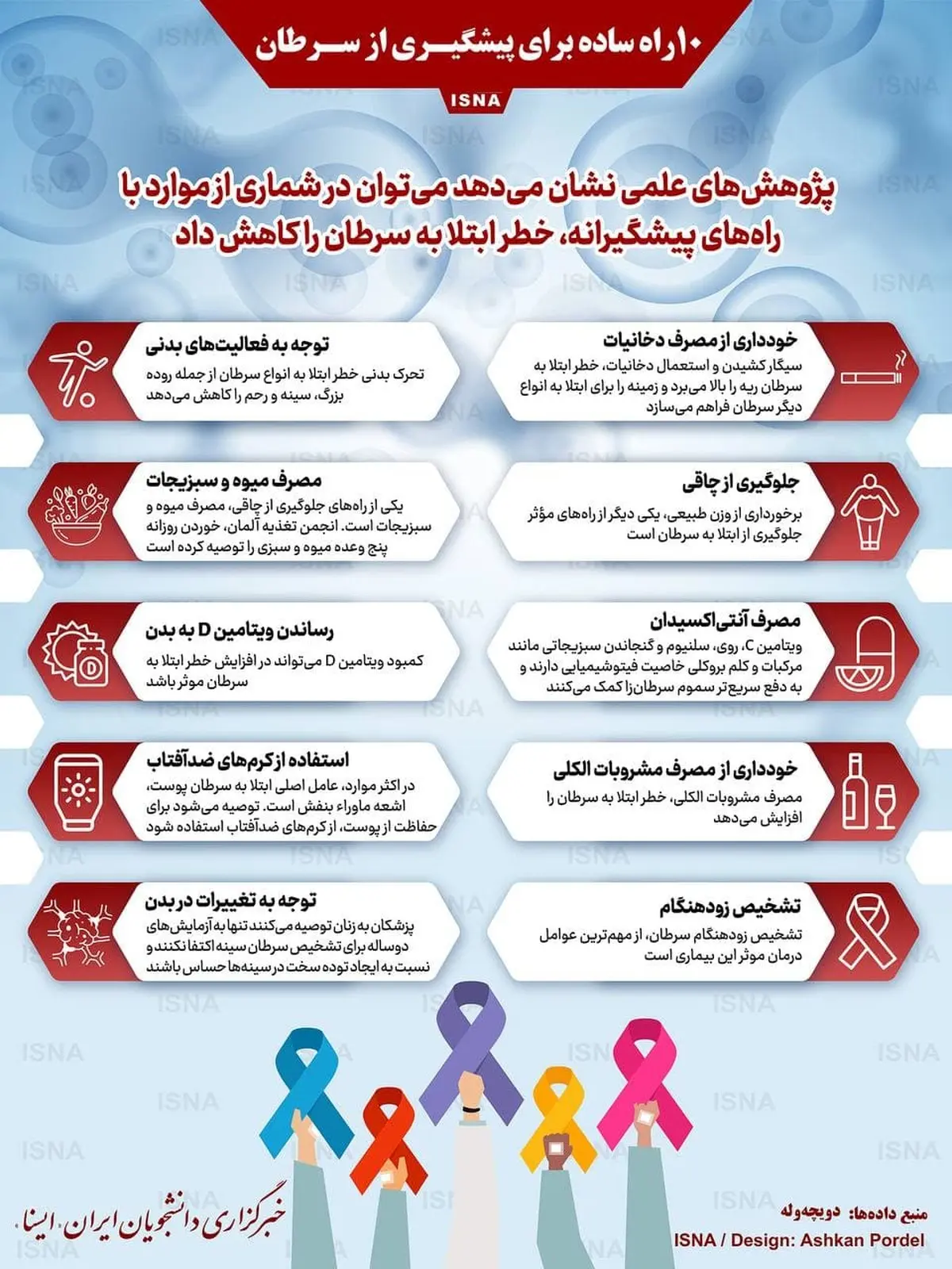 ١٠ راه پیشگیری از ابتلا به سرطان + اینفوگراف