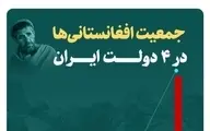  شجاعی: چند ‎افغانستانی در انتخابات شرکت کردند؟ | سوال جدی تحلیلگر سیاسی در صفحه توییتر خود راجع به شرکت افغانستانی ها در انتخابات