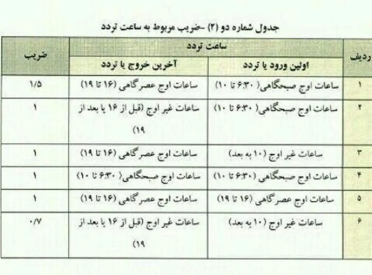 
نرخ ورود به محدوده طرح ترافیک ۴۲ هزار تومان شد
