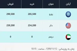 قیمت دلار، امروز ۱۲ بهمن ۹۹