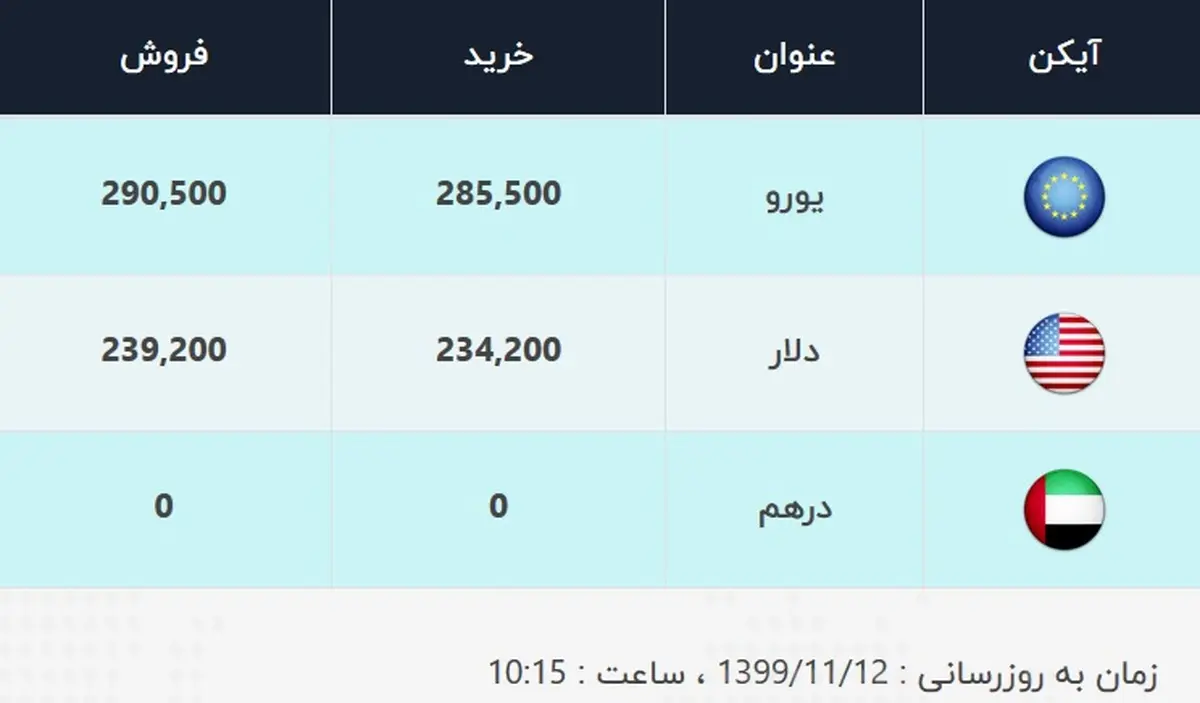قیمت دلار، امروز ۱۲ بهمن ۹۹