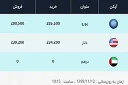 قیمت دلار، امروز ۱۲ بهمن ۹۹