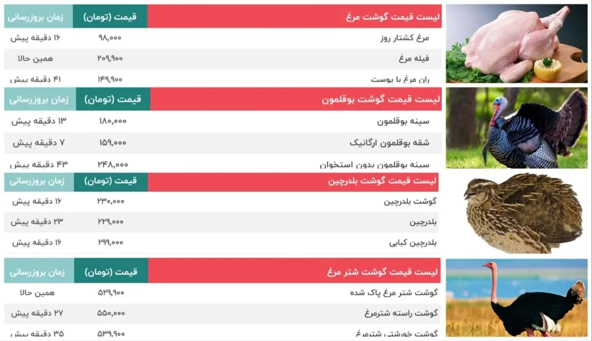 قیمت گوشت مرغ ، بوقلمون، بلدرچین و شترمرغ | قیمت امروز 27 آبان
