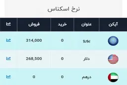 
امروز دلار ۱۷۳۰ تومان ارزان‌تر شد
