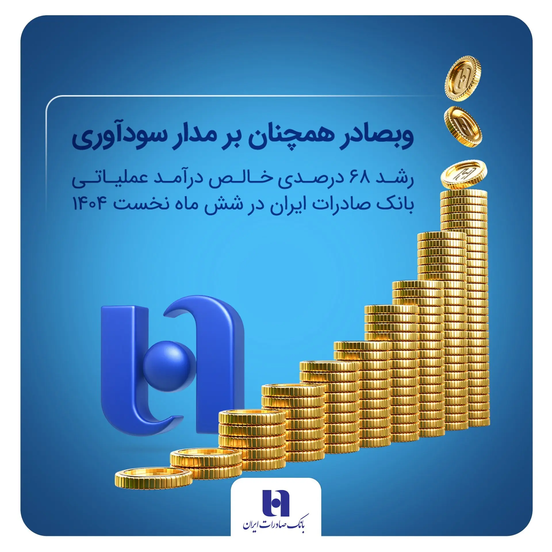 رشد ۶۸ درصدی خالص درآمد عملیاتی بانک صادرات ایران در شش ماه نخست ۱۴۰۴