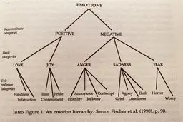 جایگاه ضعیف هوش هیجانی (EQ) در زندگی ما