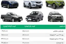 قیمت خودرو دنده عقب گرفت | سقوط سنگین پژو206 | پژو 207 و پژو پارس باز هم گران شد | هایماs بیقرار شد | قیمت امروز 24 مهر محصولات ایران خودرو سایپا