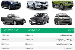 قیمت خودرو دنده عقب گرفت | سقوط سنگین پژو206 | پژو 207 و پژو پارس باز هم گران شد | هایماs بیقرار شد | قیمت امروز 24 مهر محصولات ایران خودرو سایپا