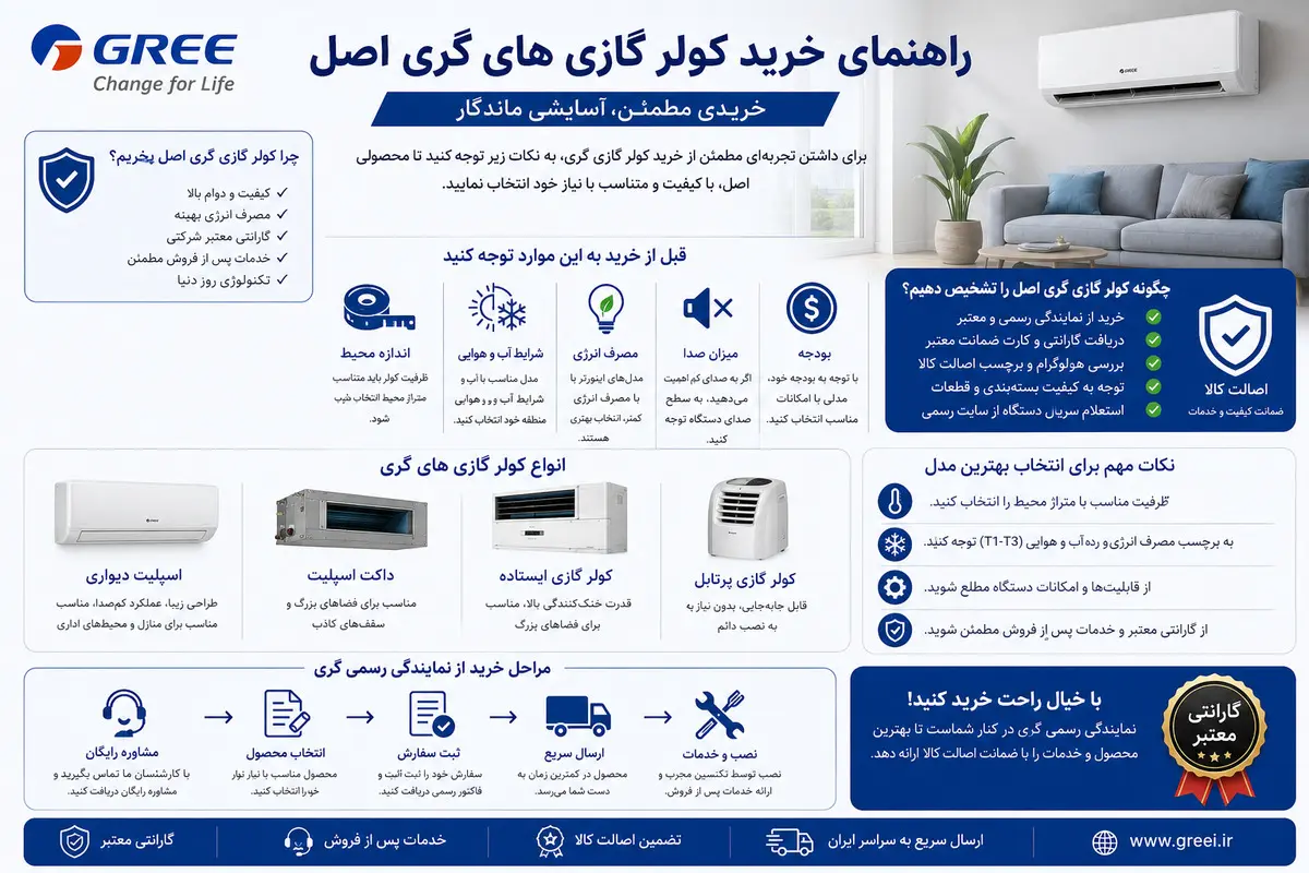 آموزش استعلام اصالت کالا از سایت رسمی شرکت گری