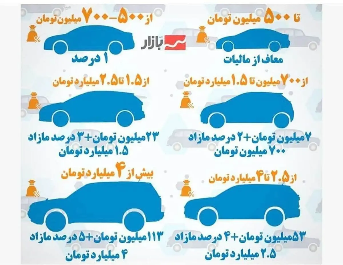 کدام خودروها مشمول مالیات میشوند؟