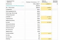 آمار لحظه به لحظه کرونا؛ ایران در مقام سوم