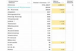 آمار لحظه به لحظه کرونا؛ ایران در مقام سوم