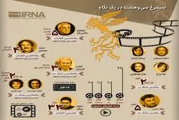 سیمرغ سی‌وهشت در یک نگاه