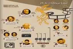 سیمرغ سی‌وهشت در یک نگاه