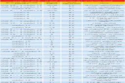 قیمت آپارتمان نقلی در تهران