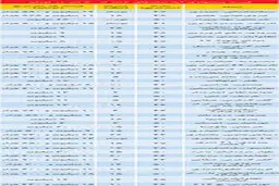 قیمت آپارتمان نقلی در تهران