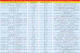 قیمت آپارتمان نقلی در تهران