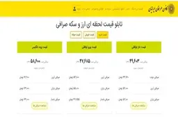 صراف‌‌ها مجاز به خرید و فروش توافقی ارز شدند