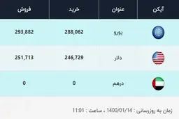 قیمت دلار، امروز ۱۴ فروردین ۱۴۰۰