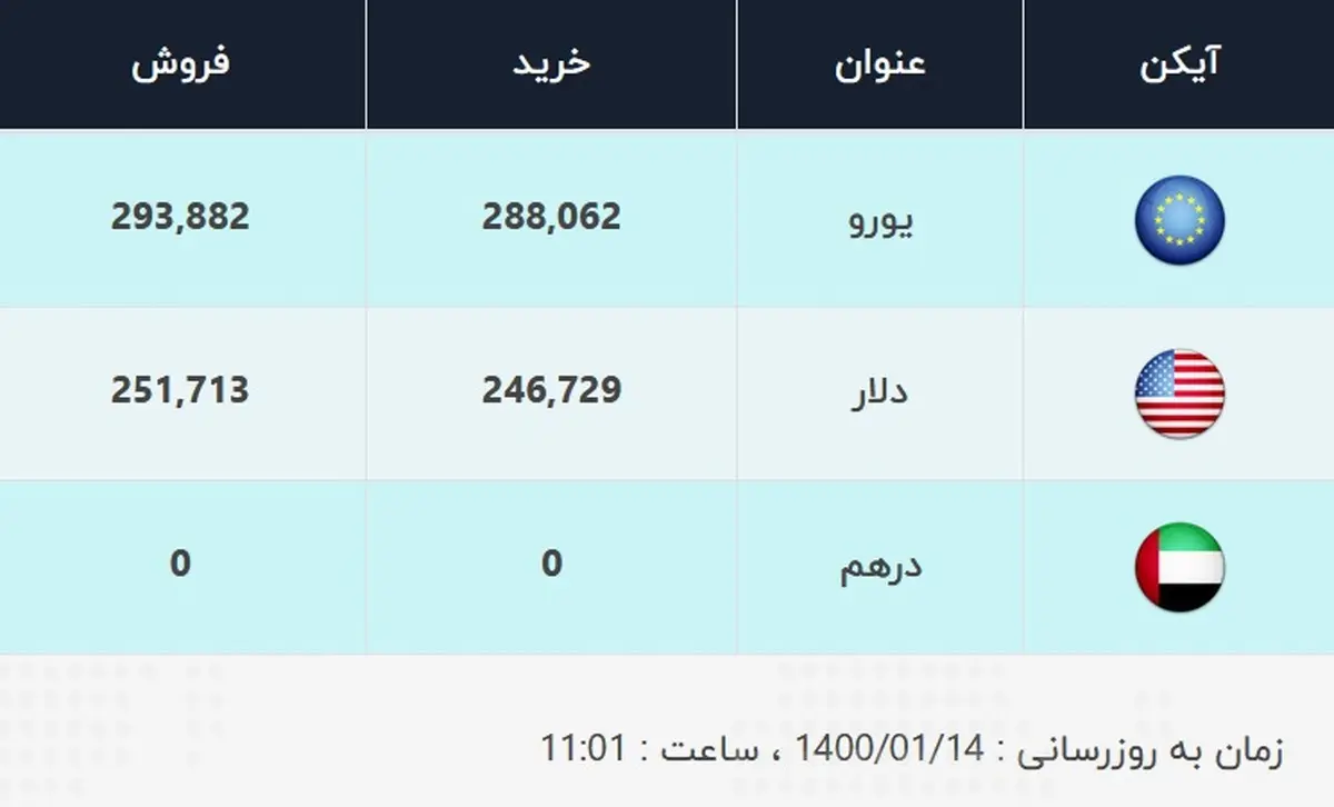 قیمت دلار، امروز ۱۴ فروردین ۱۴۰۰
