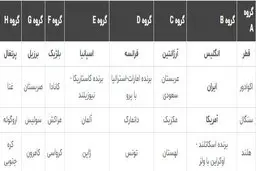 قرعه کشی نهایی جام جهانی 2022+ جزییات 