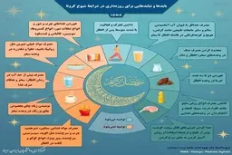 
اینفوگرافیک / نکات مهم روزه‌داری در شرایط شیوع کرونا
