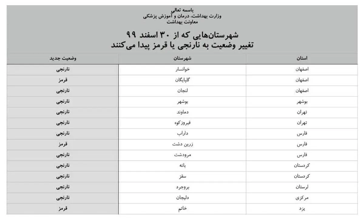 تغییر وضعیت ۱۴ شهرستان به نارنجی و قرمز از ۳۰ اسفند