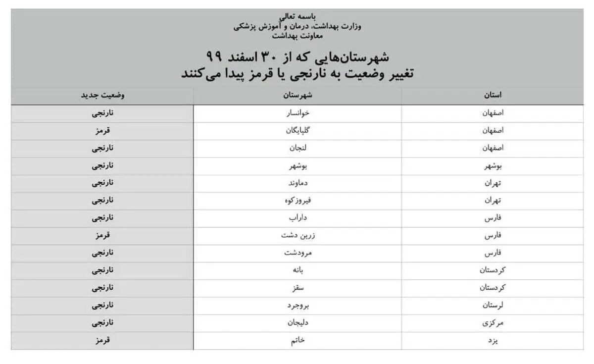 تغییر وضعیت ۱۴ شهرستان به نارنجی و قرمز از ۳۰ اسفند