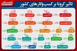کرونا بر کدام مشاغل بیشتر تاثیر گذاشت؟