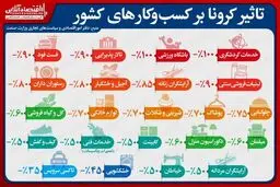 کرونا بر کدام مشاغل بیشتر تاثیر گذاشت؟