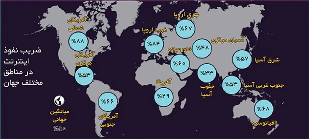 
ایران در جمع ۲۰ کشور پرکاربر اینترنتی در دنیا