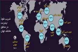 
ایران در جمع ۲۰ کشور پرکاربر اینترنتی در دنیا