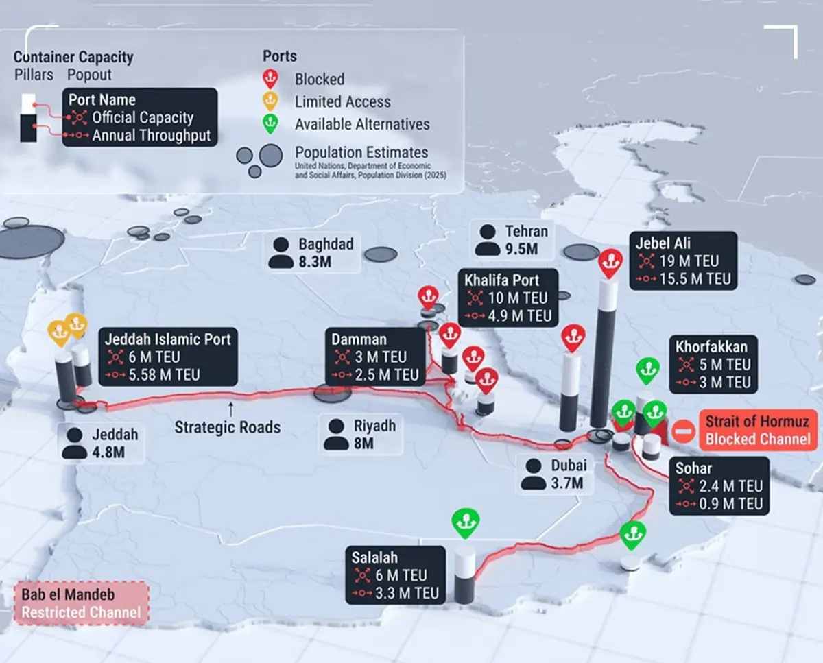 گرسنگی در انتظار ثروتمندترین کشورهای خلیج فارس