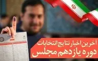آمار رسمی اولیه از آرای منتخبان تهران اعلام شد