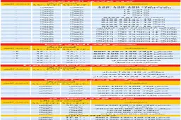 نرخ آهن پا به پای دلار پایین آمد