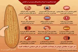 پیشگیری از کرونا و بیماری‌های ویروسی در نانوایی