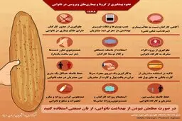 پیشگیری از کرونا و بیماری‌های ویروسی در نانوایی