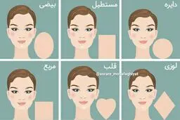 تست شخصیت شناسی | شخصیت شناسی از روی شکل صورت | فرم چهره شما چه شکلی هست؟ + تفسیر دقیق