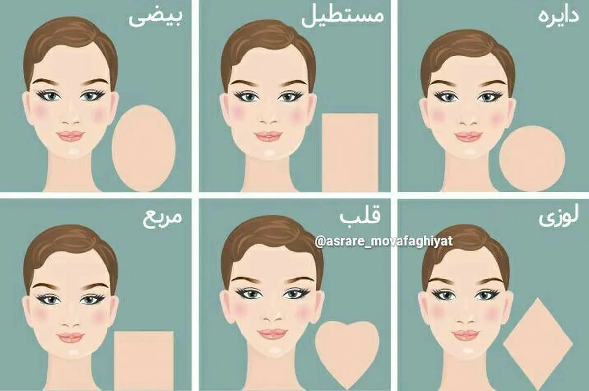 تست شخصیت شناسی | شخصیت شناسی از روی شکل صورت | فرم چهره شما چه شکلی هست؟ + تفسیر دقیق