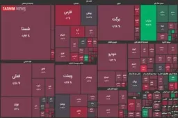 اُفت ۵ هزار واحدی شاخص بورس 