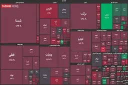 اُفت ۵ هزار واحدی شاخص بورس 