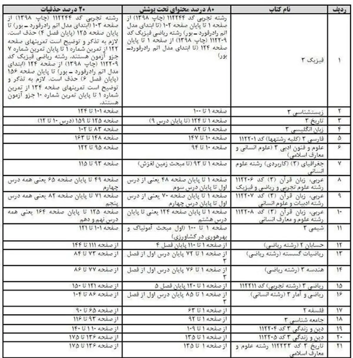 فهرست حذفیات کنکور سراسری سال  ۹۹  