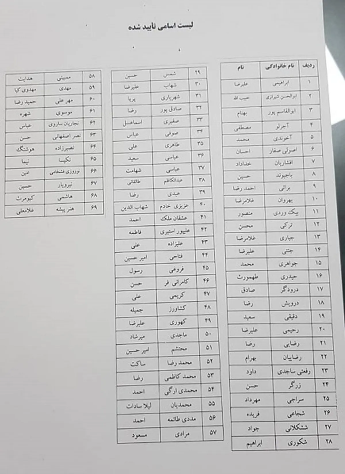 تایید صلاحیت کریمی و مهدوی‌کیا| کریمی و مهدوی کیا برای انتخابات فدراسیون فوتبال تایید صلاحیت شدند
